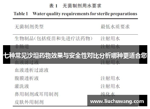 七种常见沙坦药物效果与安全性对比分析哪种更适合您