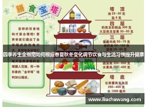 四季养生全指南如何根据春夏秋冬变化调节饮食与生活习惯提升健康